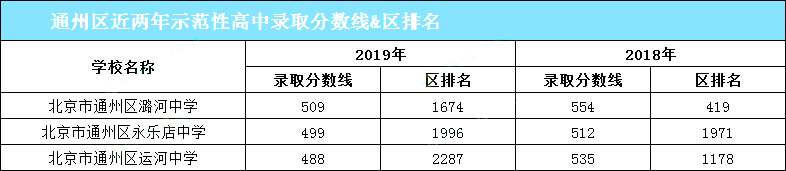 2020期末考前必看！想要进入优质高中，你需要考多少分？