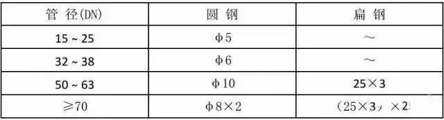 土建、安装施工质量标准化三维做法图册