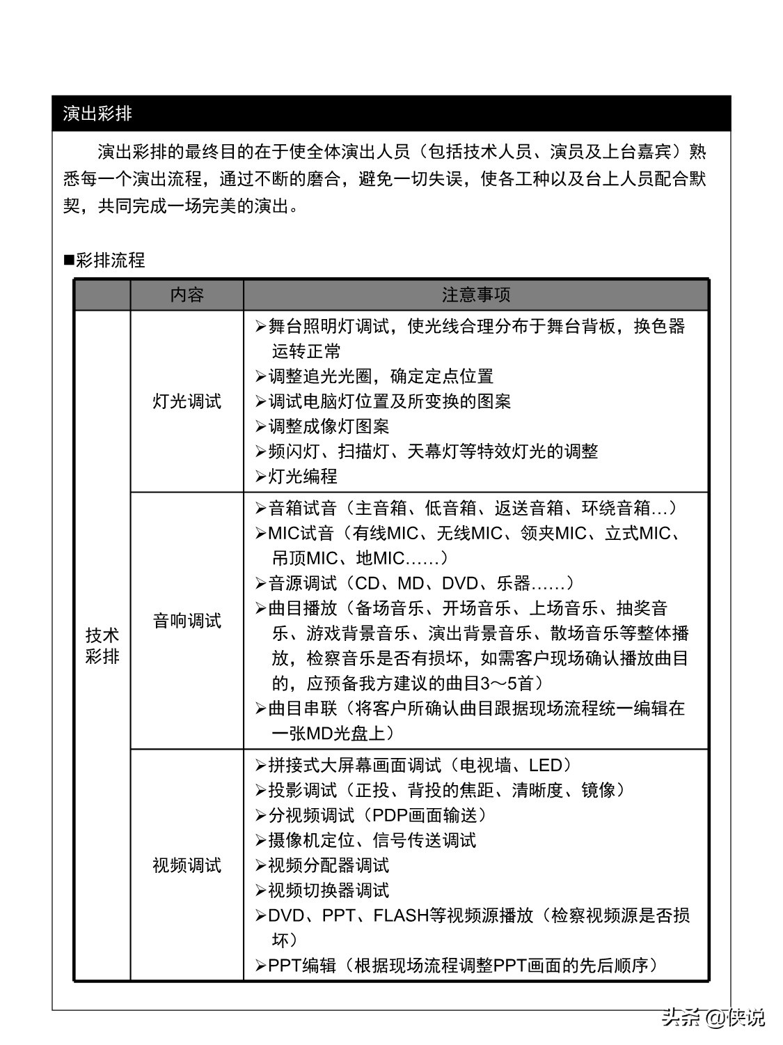 大型会议活动流程自查手册（标准版）