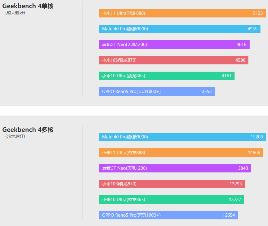 好刀法，realme真我GT Neo评测