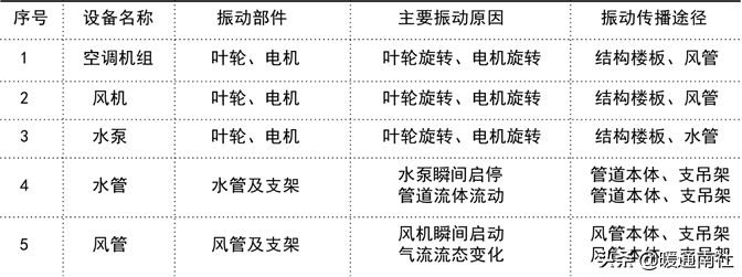 超高层中间设备层机电安装技术指南