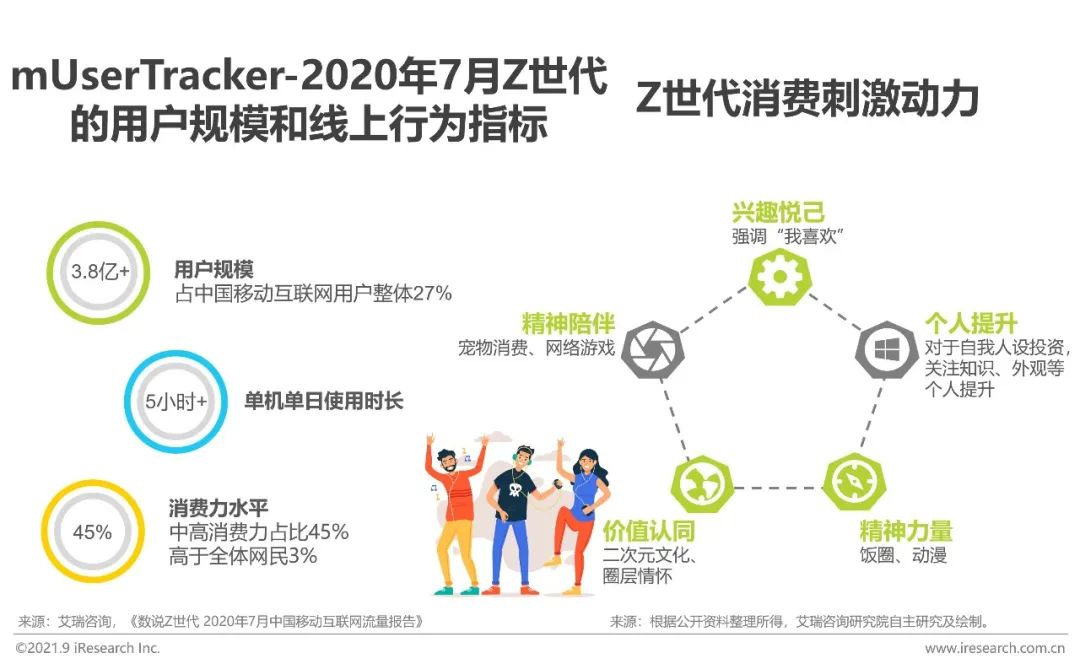 2021年中国网络广告年度洞察报告—产业篇