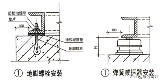 风机安装施工工艺做法