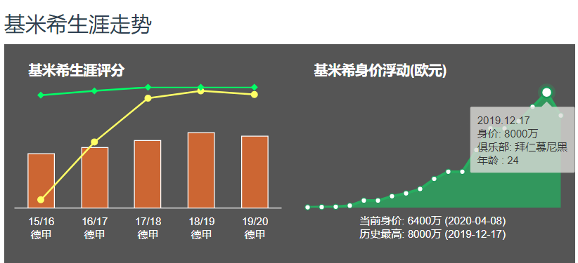 约书亚-基米希技术水平介绍（技术全面的天才球员-基米希）