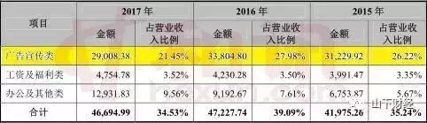 丸美生物IPO：冒充韩国品牌涉欺诈，曾有“假洋鬼子”前科