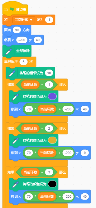 奥运会的五个圆圈怎么画(Scratch绘制奥运五环)