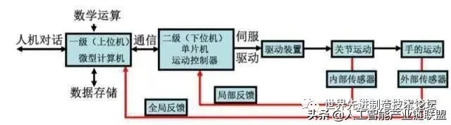 工业机器人基础知识大全，看完秒懂