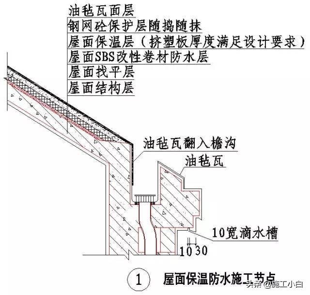 知名企业“施工节点”做法讲解