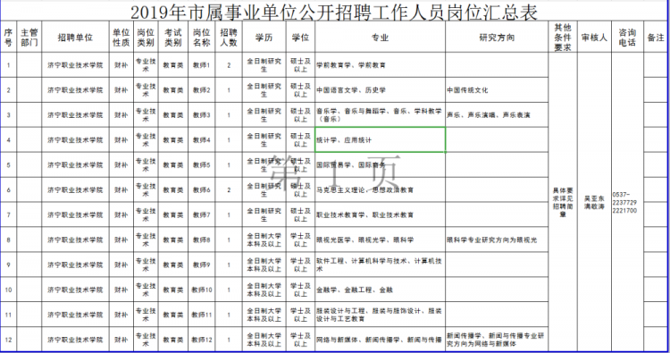 济宁市事业性单位公开招聘了！涉及5665人