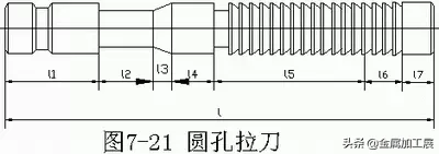 内孔加工常用方法大汇总：钻孔、扩孔、铰孔、镗孔，你知道几种