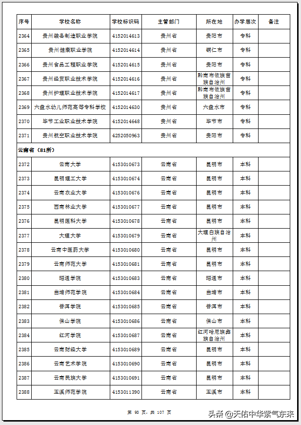 贵州省72所普通高等学校（大学）名单