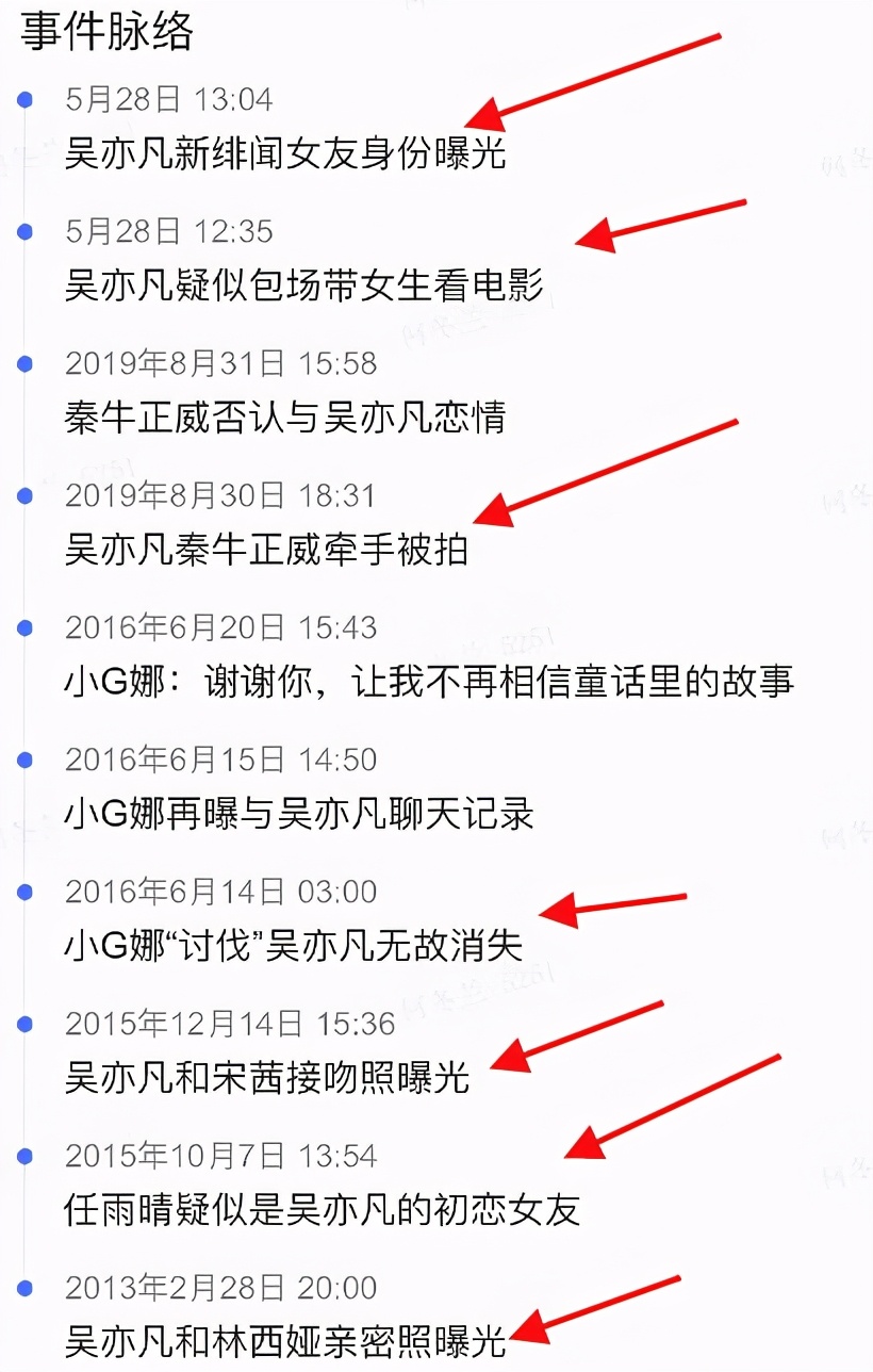 吴亦凡唯一承认的女友吴亦凡的劲爆情史
