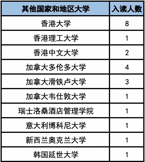 成绩耀眼！杭州各国际学校21届升学情况汇总
