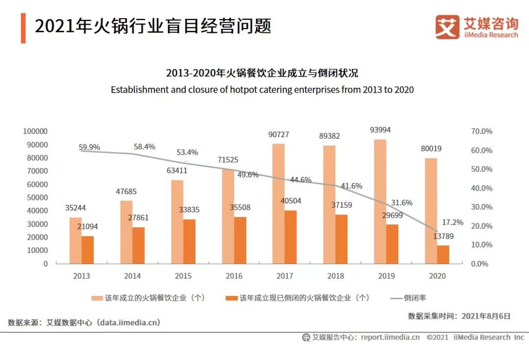 流量见空，加盟吸金，明星火锅店纷纷倒戈？