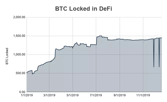 DeFi的2019年：从惧、惑、疑到确定、一定以及肯定