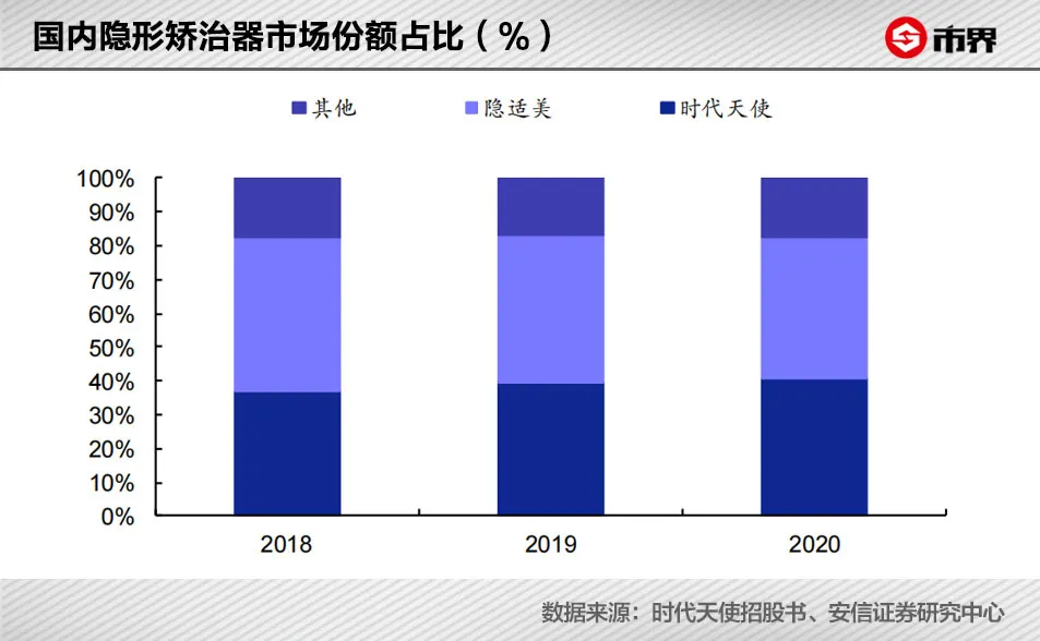 一口牙套2万起,这门生意有多暴利?
