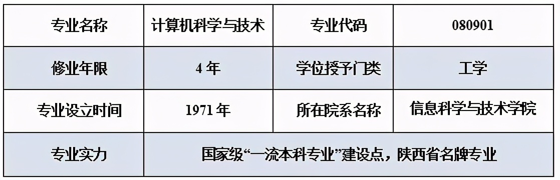 大学计算机课本（专业篇丨国家级）