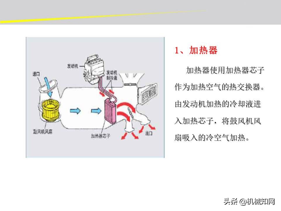 汽车的电气设备大全，54页PPT一次性搞清楚