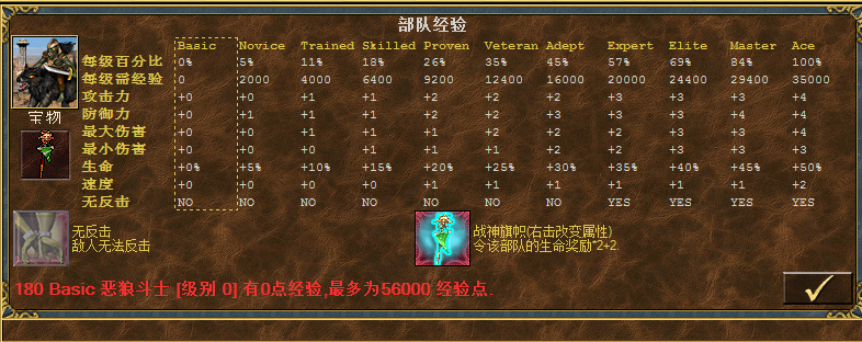 英雄无敌之神之苏醒（WOG）版本各族兵种实力排名