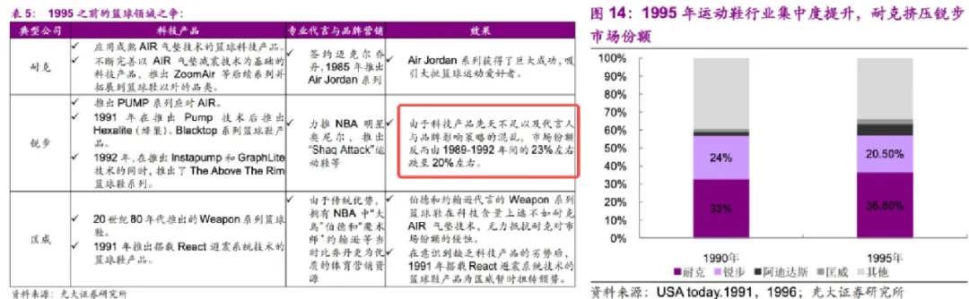 nba秋裤为什么卖的不多(“秋裤”Lululemon火辣辣，“秋衣”安德玛静悄悄)