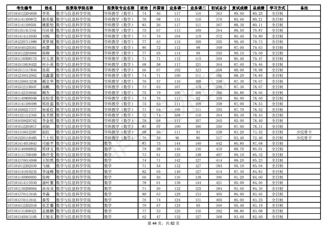 新祥旭：陕西师范大学21年考研拟录取考生名单，录取人数、分数线