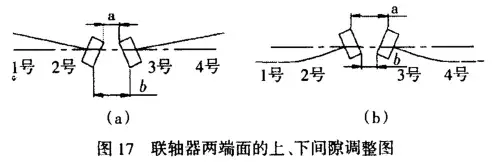 大型电机安装技术维修保养