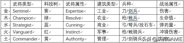 《全面战争：三国》要不要预购？给你一份谍报手册