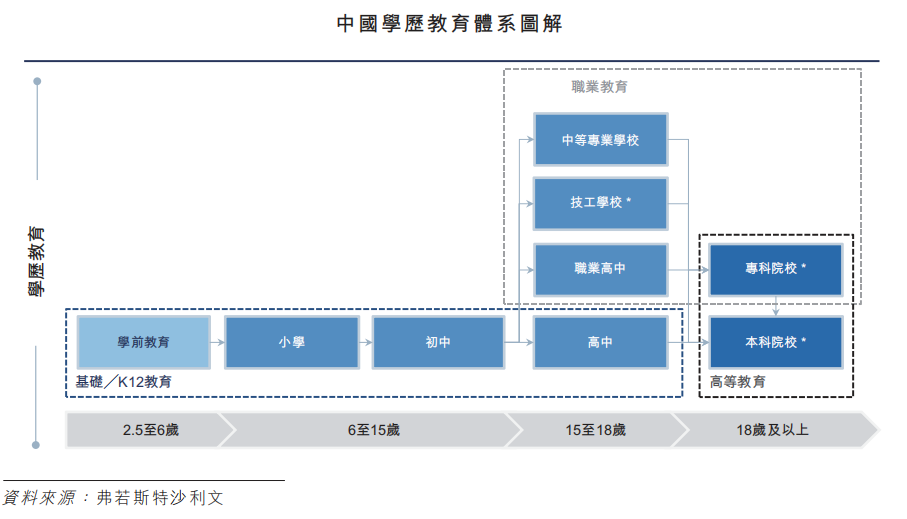在希望的田野上：希望教育行业环境分析