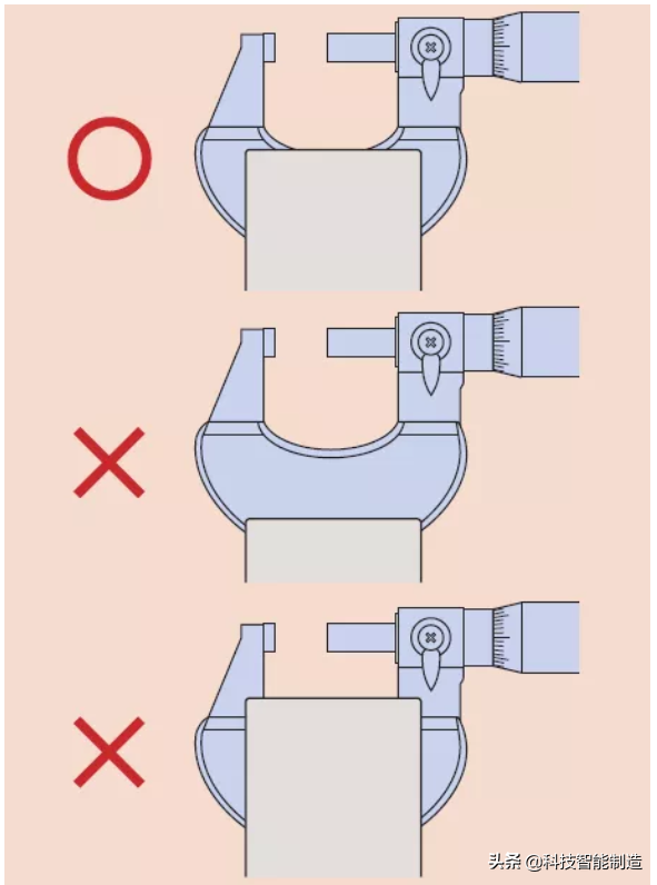 用了那么久的机械千分尺和数显千分尺，你用对了吗？