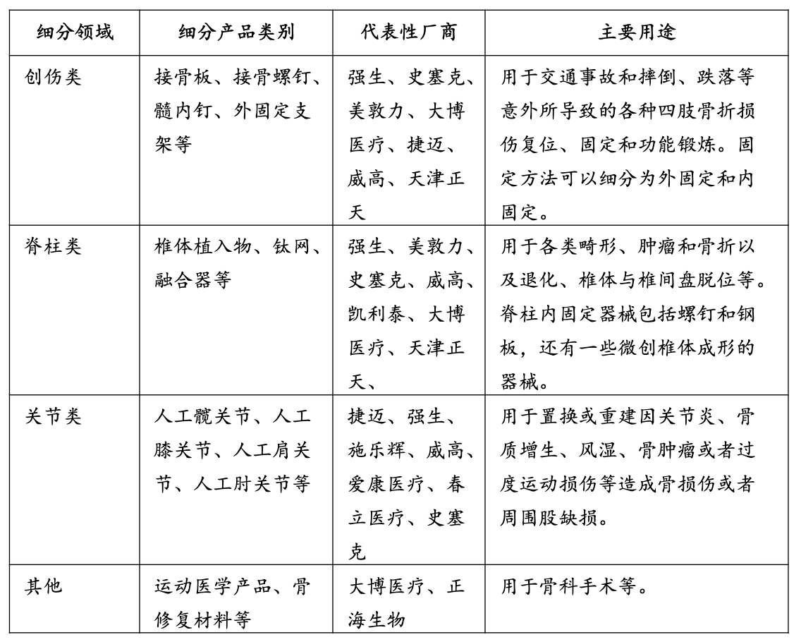 医疗器械研究之医用耗材篇：医用耗材产业链深度梳理