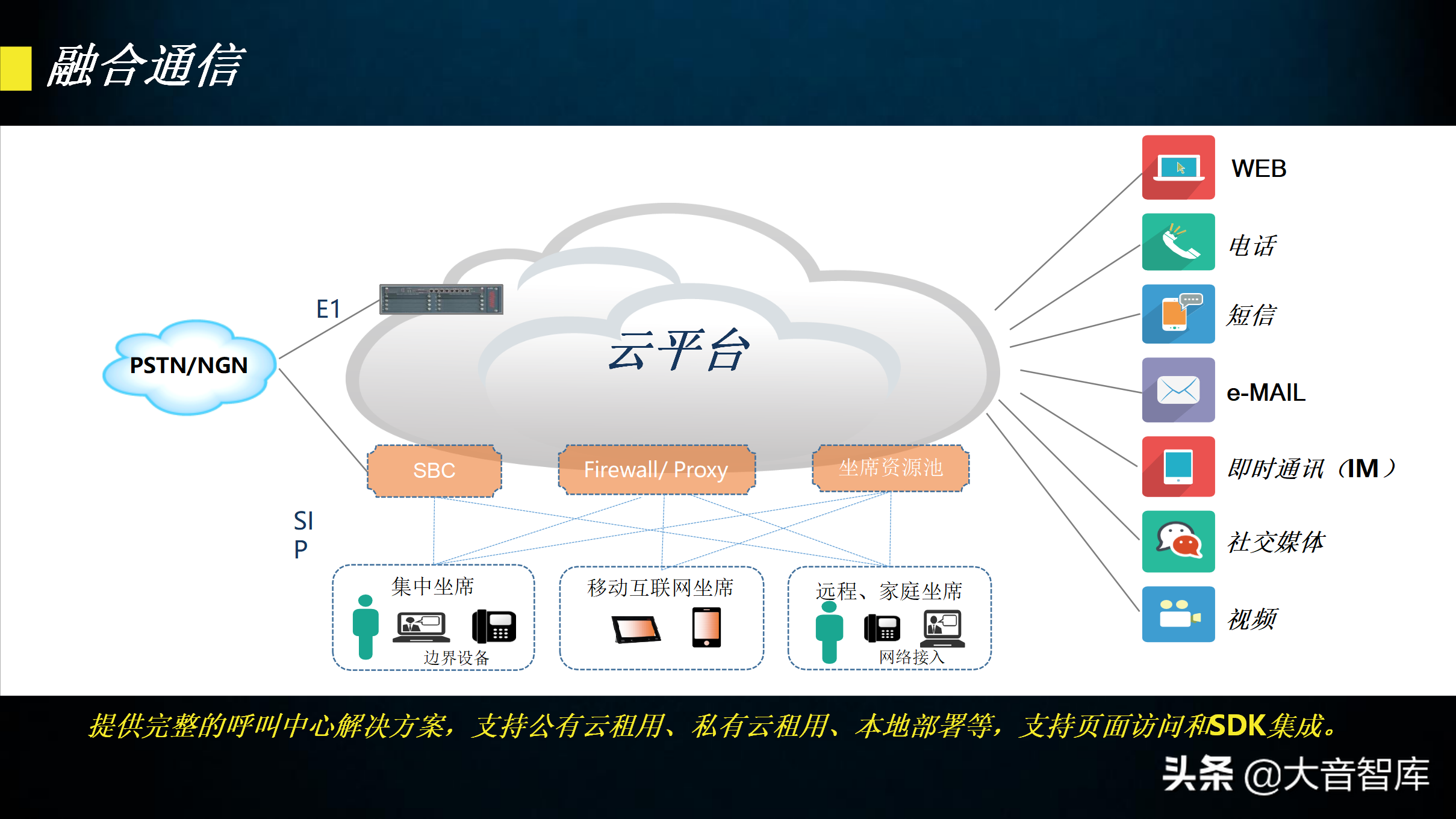 60页智慧园区规划方案PPT