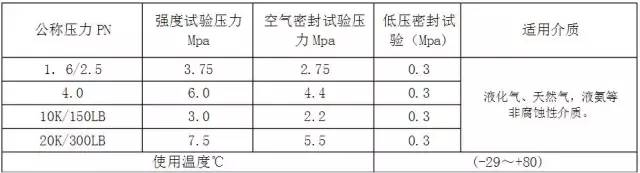 氨用阀门特点、原理、使用以及具体产品详解，化工企业都需要