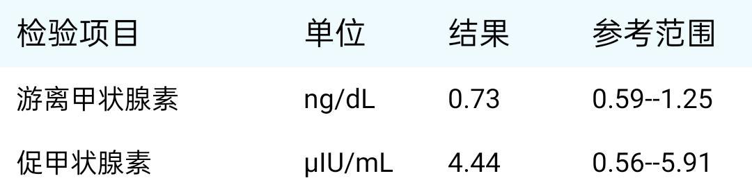 2个月减20斤，可惜这“减肥”药要吃一辈子