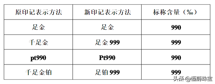 黄金手镯首饰，哪个牌子的纯度最高？竟然不是周六福与老凤祥