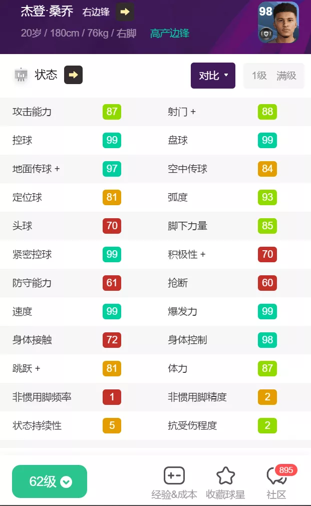实况足球最高联赛几级（哈兰德精选来了？实况足球明日之星精选评选开始）