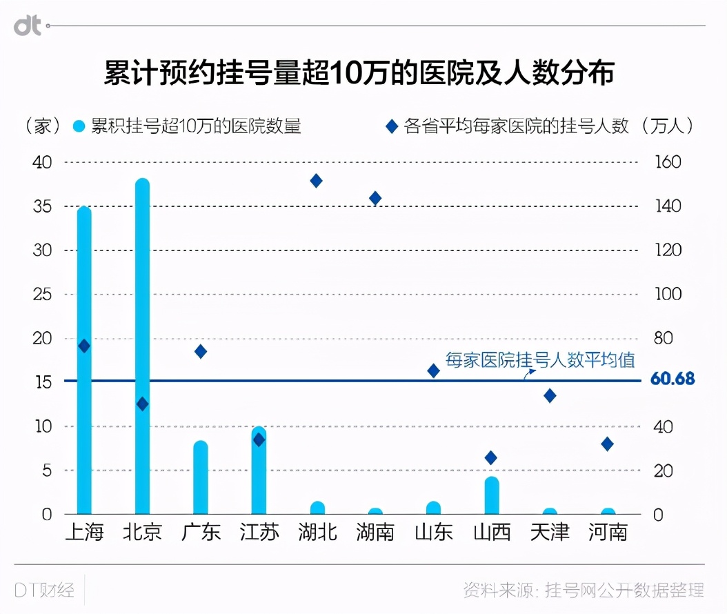 心里话！多位临床医生直言：看病最好找副主任医师，理由很充分