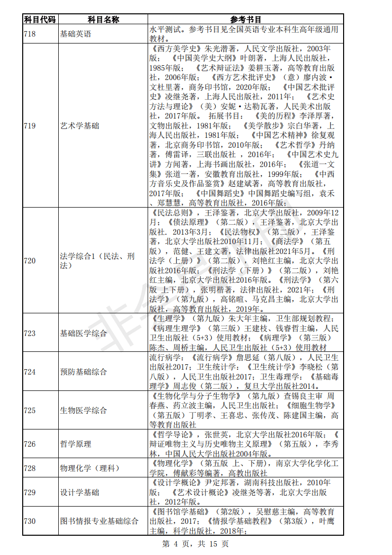 考研：东南大学22年各专业的考试科目的参考书目「完整版」