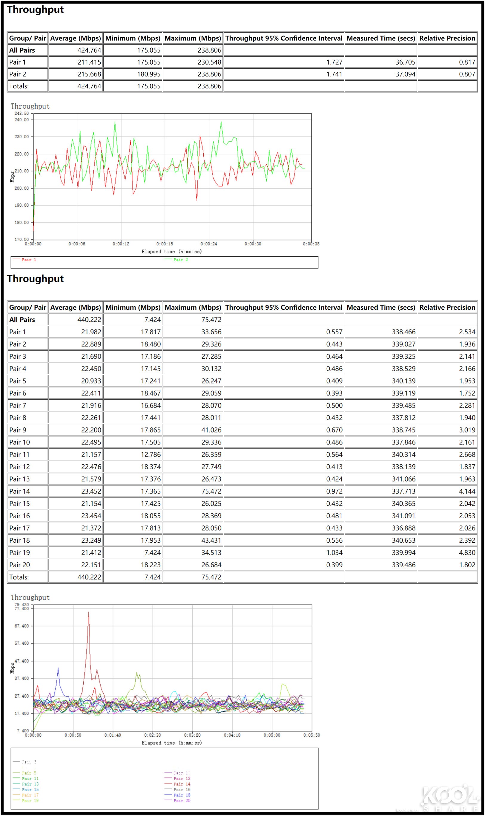 全屋WiFi 6时代，NETGEAR夜鹰Mesh WiFi 6系统MK63开箱拆解评测