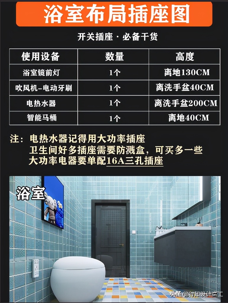 开关插座知识科普，5大空间分享数量以及距地尺寸，推荐西蒙品牌