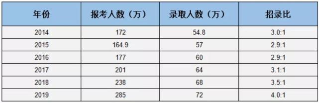 今天和大家聊一聊自考本科考研