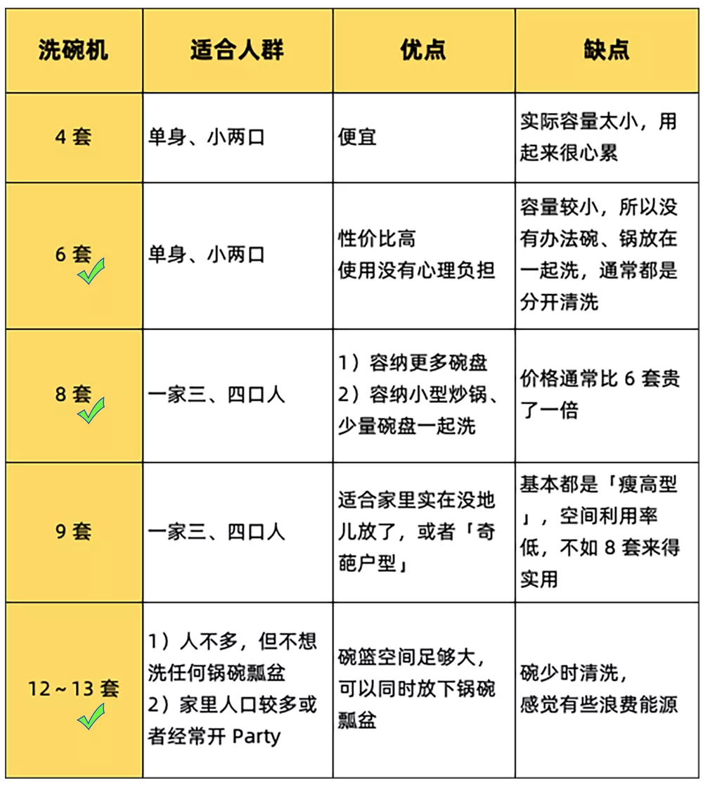 洗碗机到底是“神器”，还是“智商税”？用了一年多谈谈自己感受