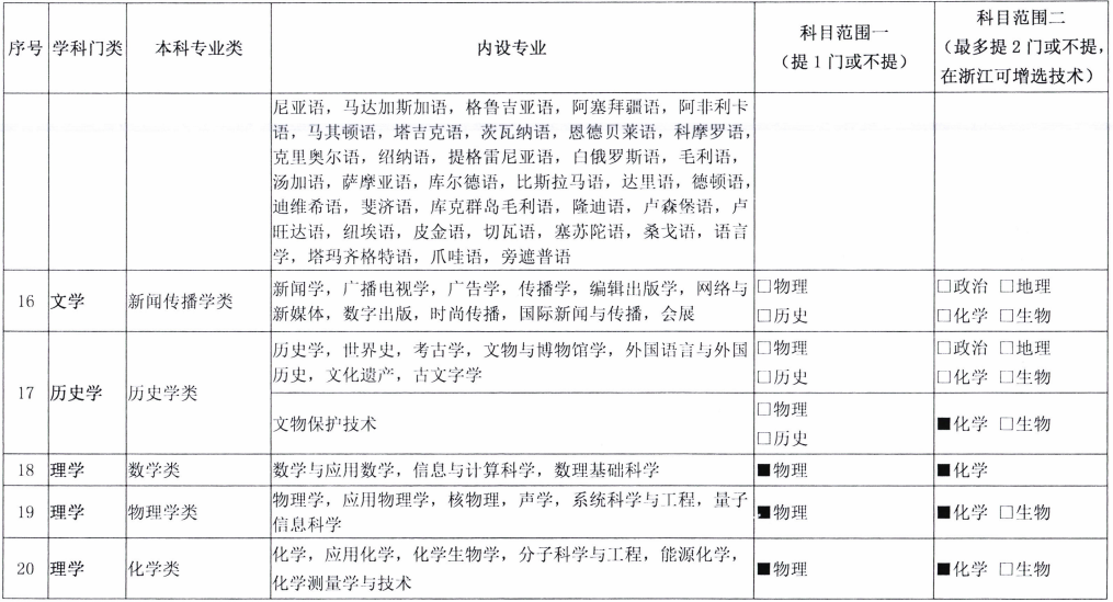 注意！新高考发生巨变，选科方式或将迎来大调整，高一学生要重视