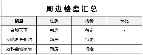 西安重点中学周边租房信息盘点，陪读家长们请收好！