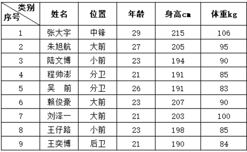 cba复赛吸引哪个球星(CBA复赛最大“黑马”，三角度解析，“最好”全华班缔造)