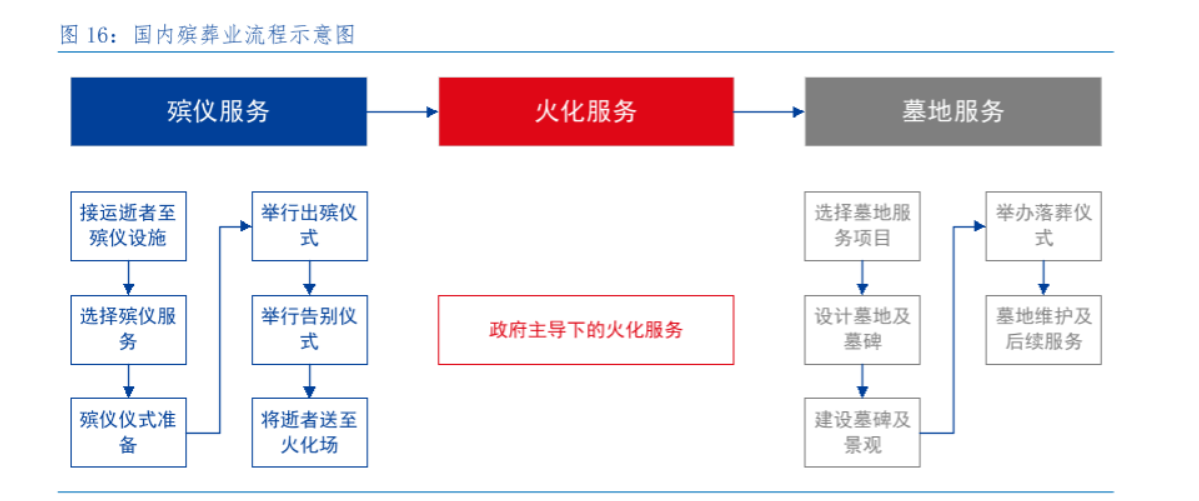 丧葬行业的暴利：几十块的骨灰盒卖上千，12块的纸房子卖200