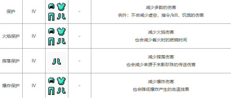 如何快速积攒骷髅头？我的世界凋零BOSS全攻略 装备附魔选取解析