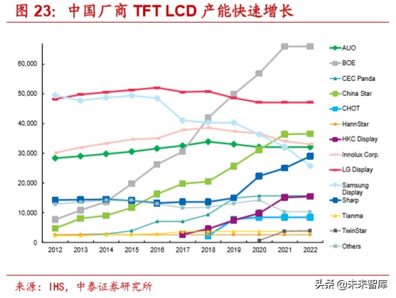 光刻胶行业深度报告：国产化正当时，龙头公司放量在即