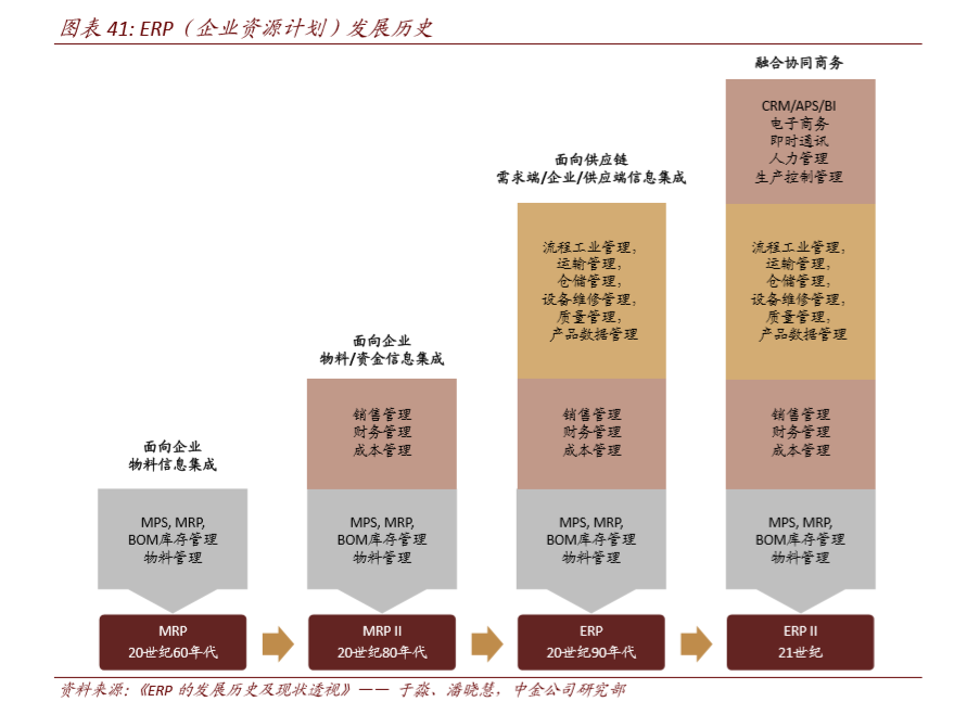 工业软件深度报告：软件为体，工业铸魂