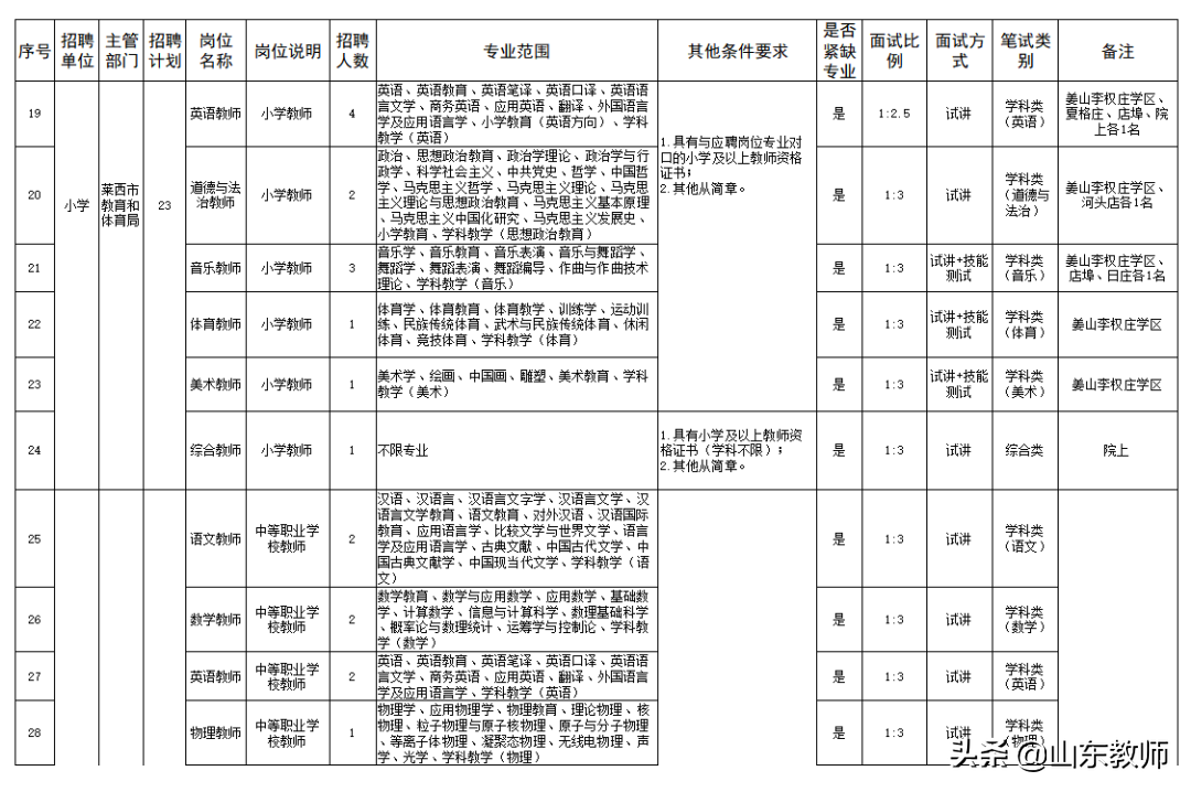 青岛市教师招聘（2021青岛西海岸新区）