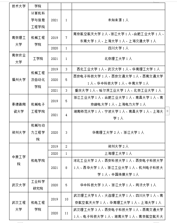 机械电子工程该如何调剂？手把手教你上岸